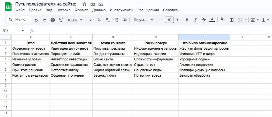 Путь пользователя