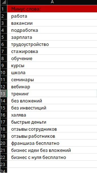 Минус-слова