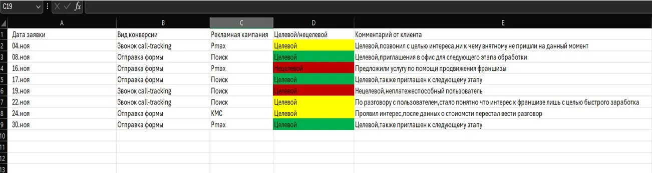 Отчет о качестве заявок