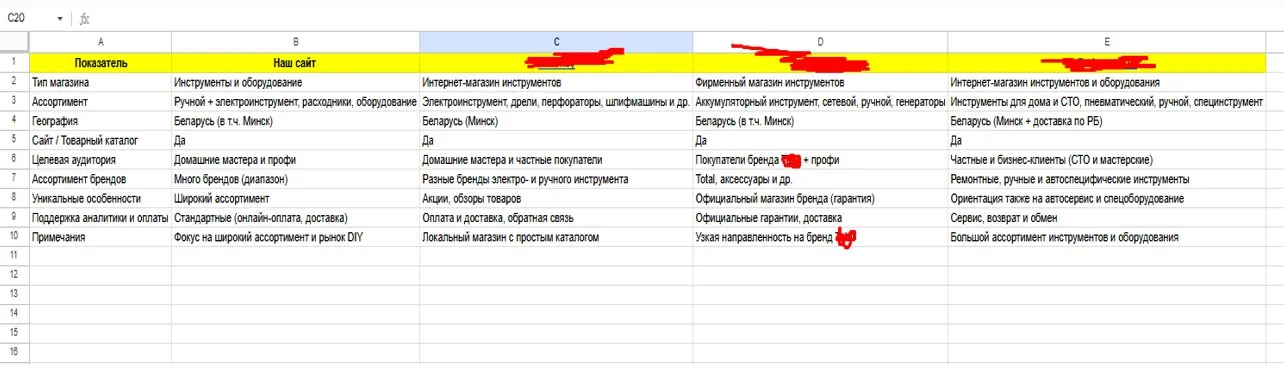 Анализ конкурентов