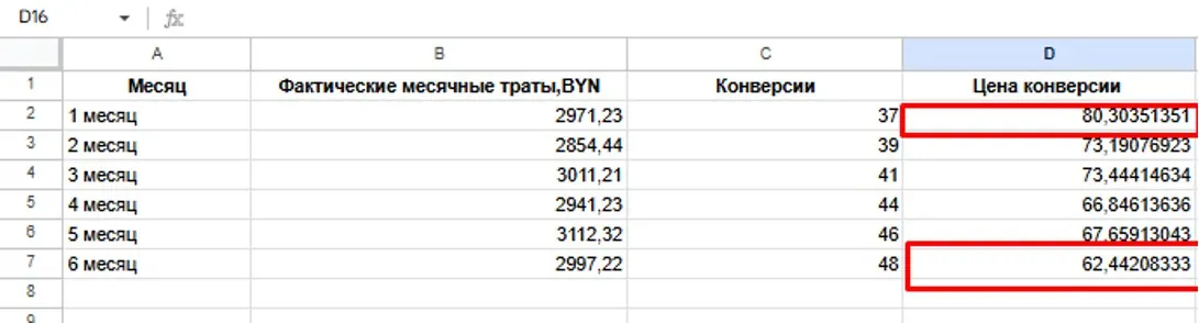Результаты за период работы