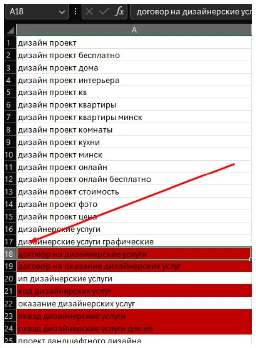 Оптимизация кампаний