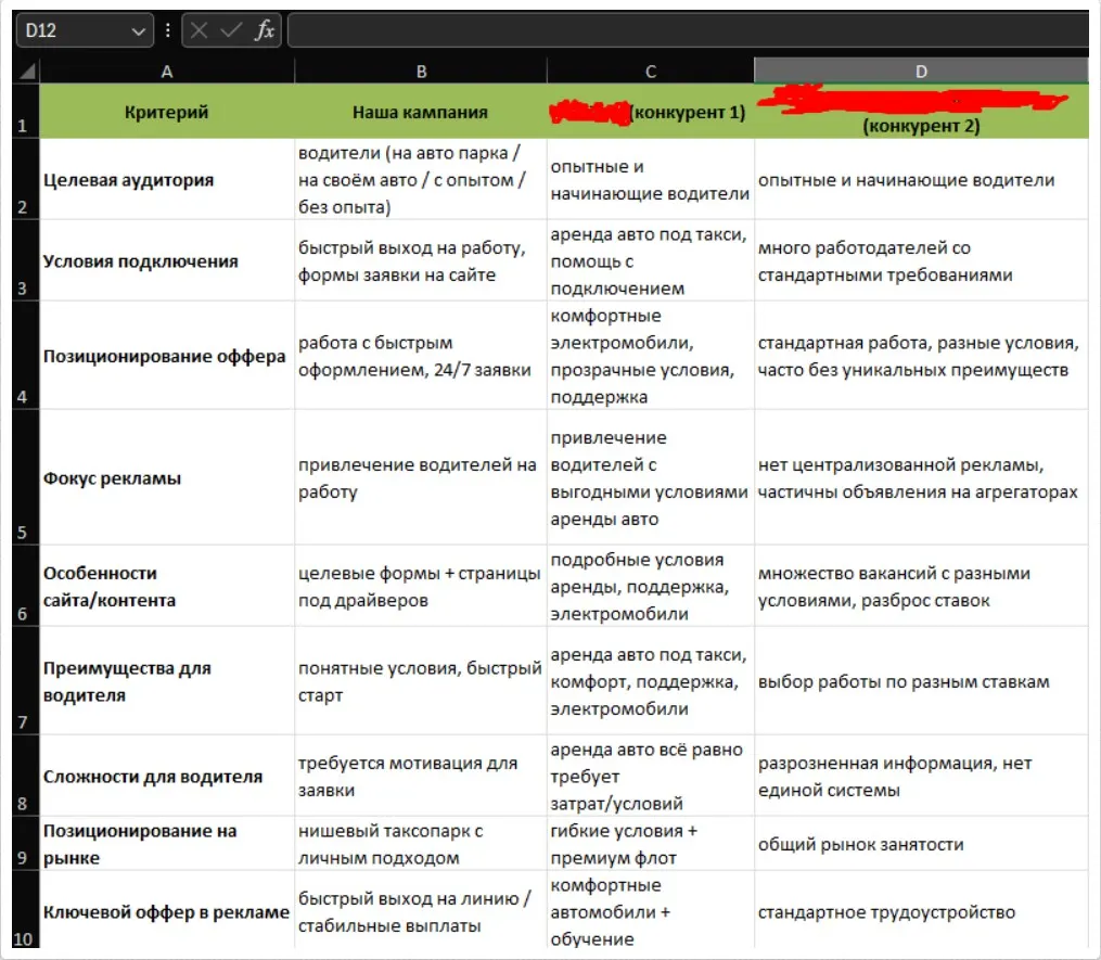 Анализ условий таксопарка