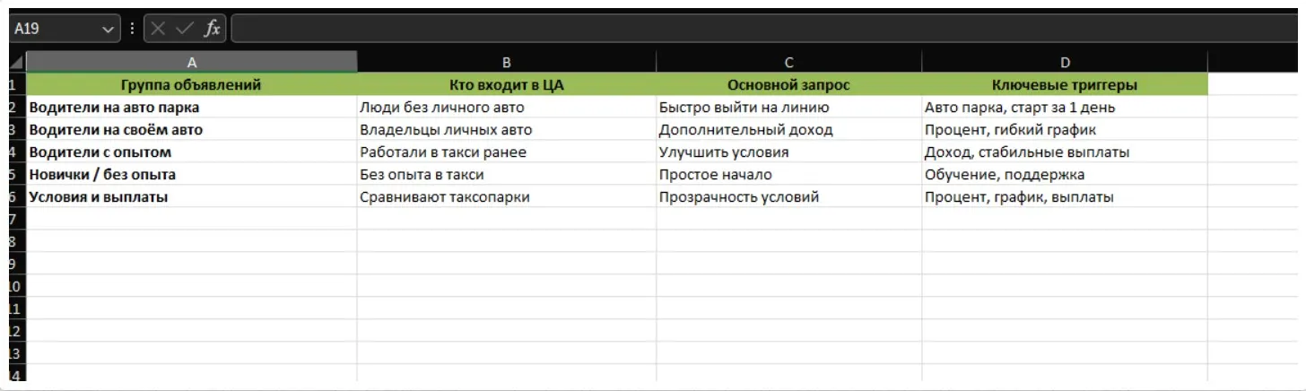 Сегментация аудитории