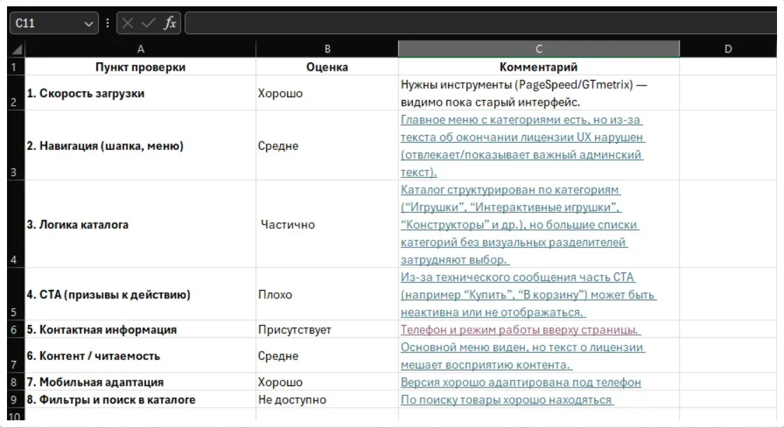 Аудит сайта
