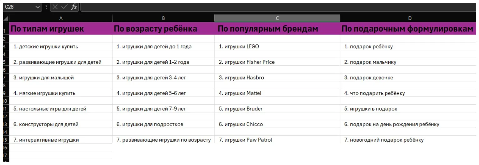 Сбор семантики