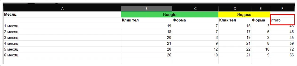 Итоговая таблица результатов