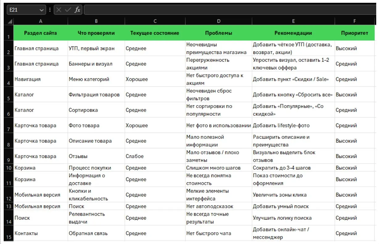Проверка сайта