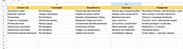 Анализ целевой аудитории