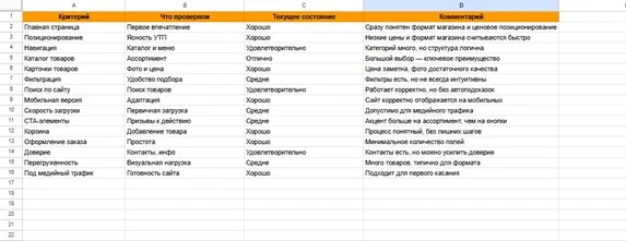 Аудит юзабилити сайта