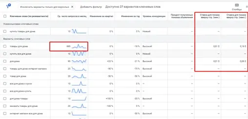 Анализ спроса
