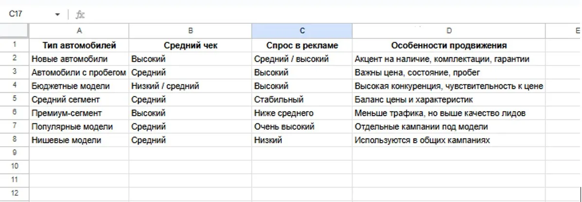 Разделение спроса