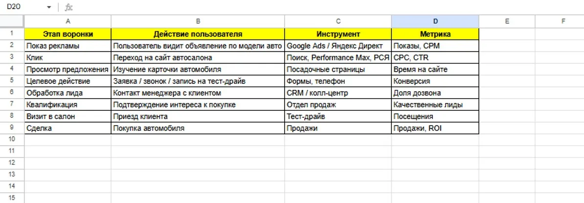 Путь пользователя
