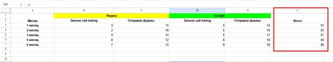 Анализ заявок