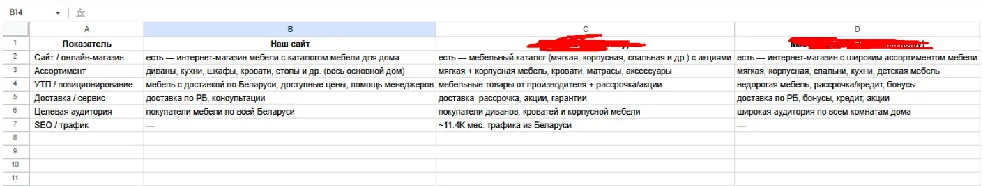 Анализ конкурентов