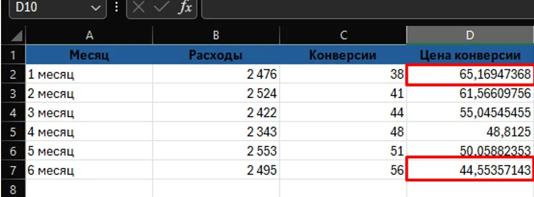 Результаты за период работы
