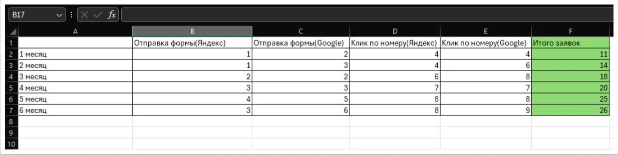 Итоговая таблица по заявкам