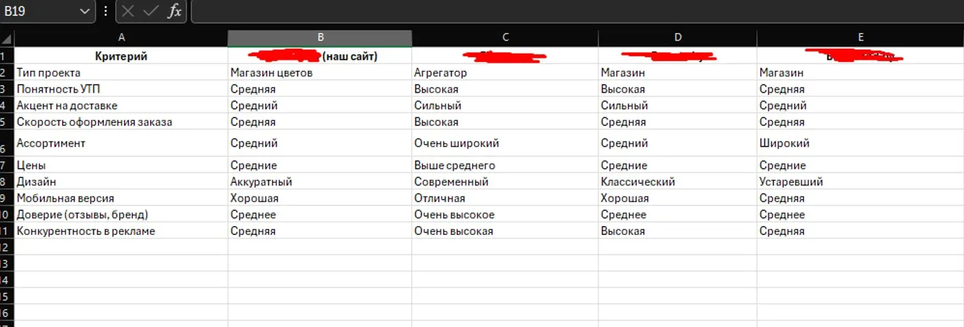 Анализ конкурентов