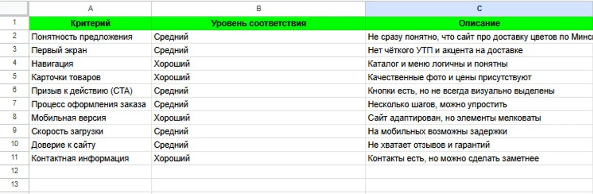 Аудит сайта