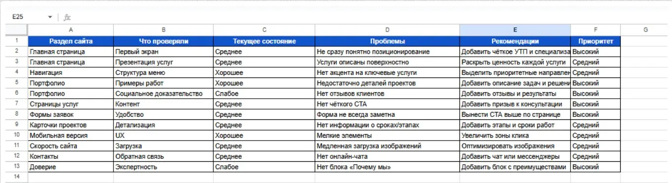 Анализ сайта
