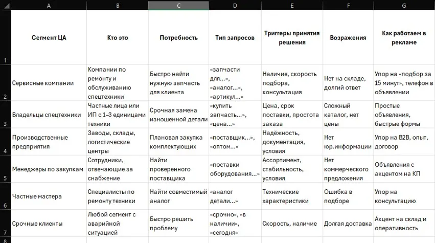 Типы клиентов