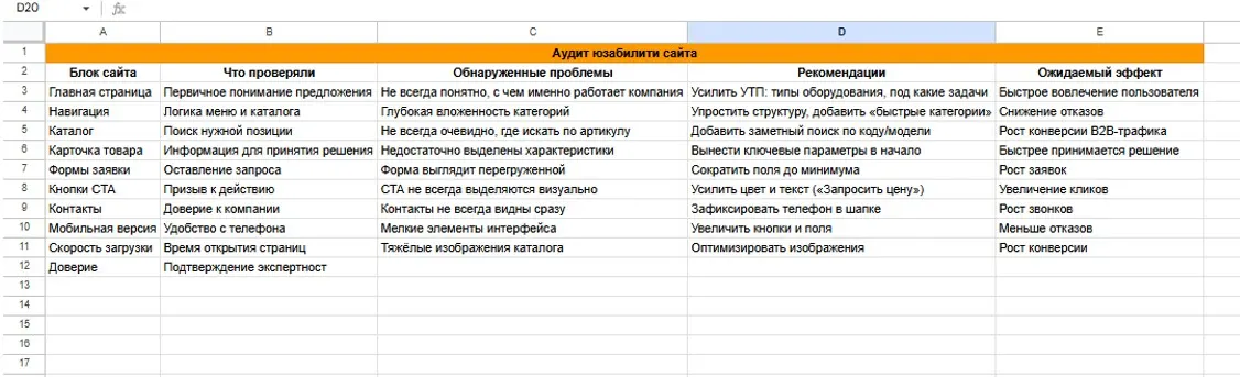 Аудит сайта