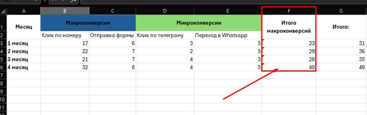 Динамика заявок