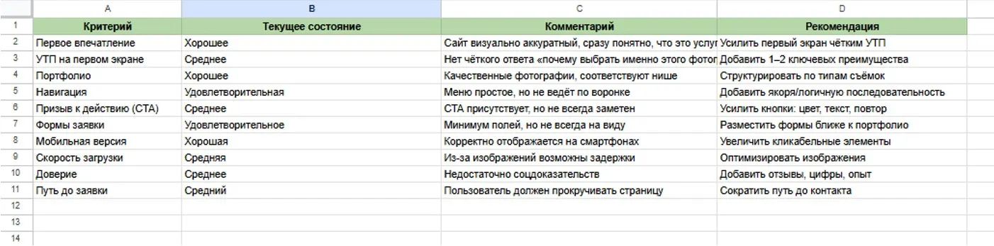 Аудит сайта