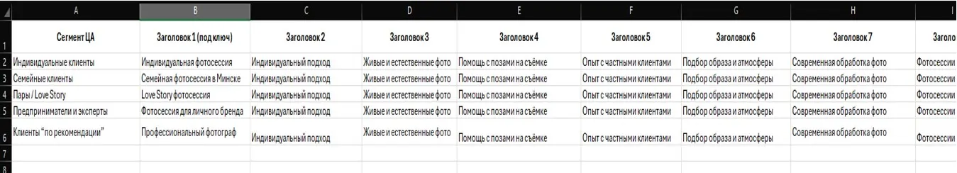 Написание объявлений