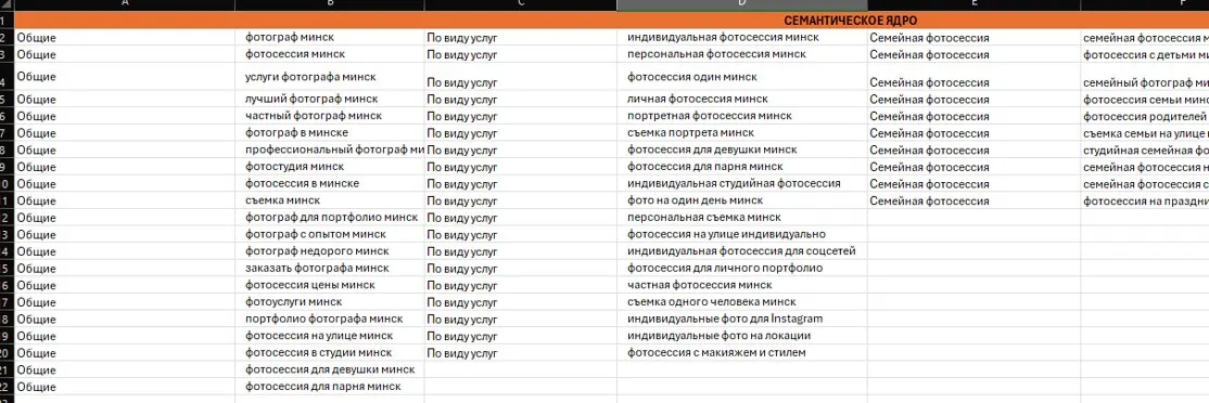 Сбор семантики